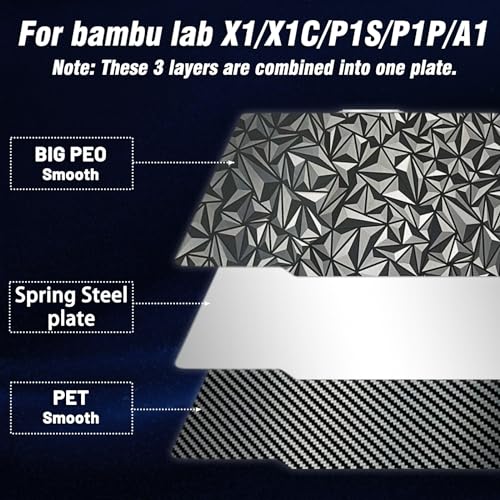 Image of JUUPINE 3D Printer Build Plate for Bambu Lab X2D /X1 /X1C /X1E /P1P /P1S /P2S /A1 3D Printer,Diamond PEO+Carbon Fiber PET Surface 257x257mm Spring Steel Plate,Double Sided Flexible Sheet Heatingbed Platform.