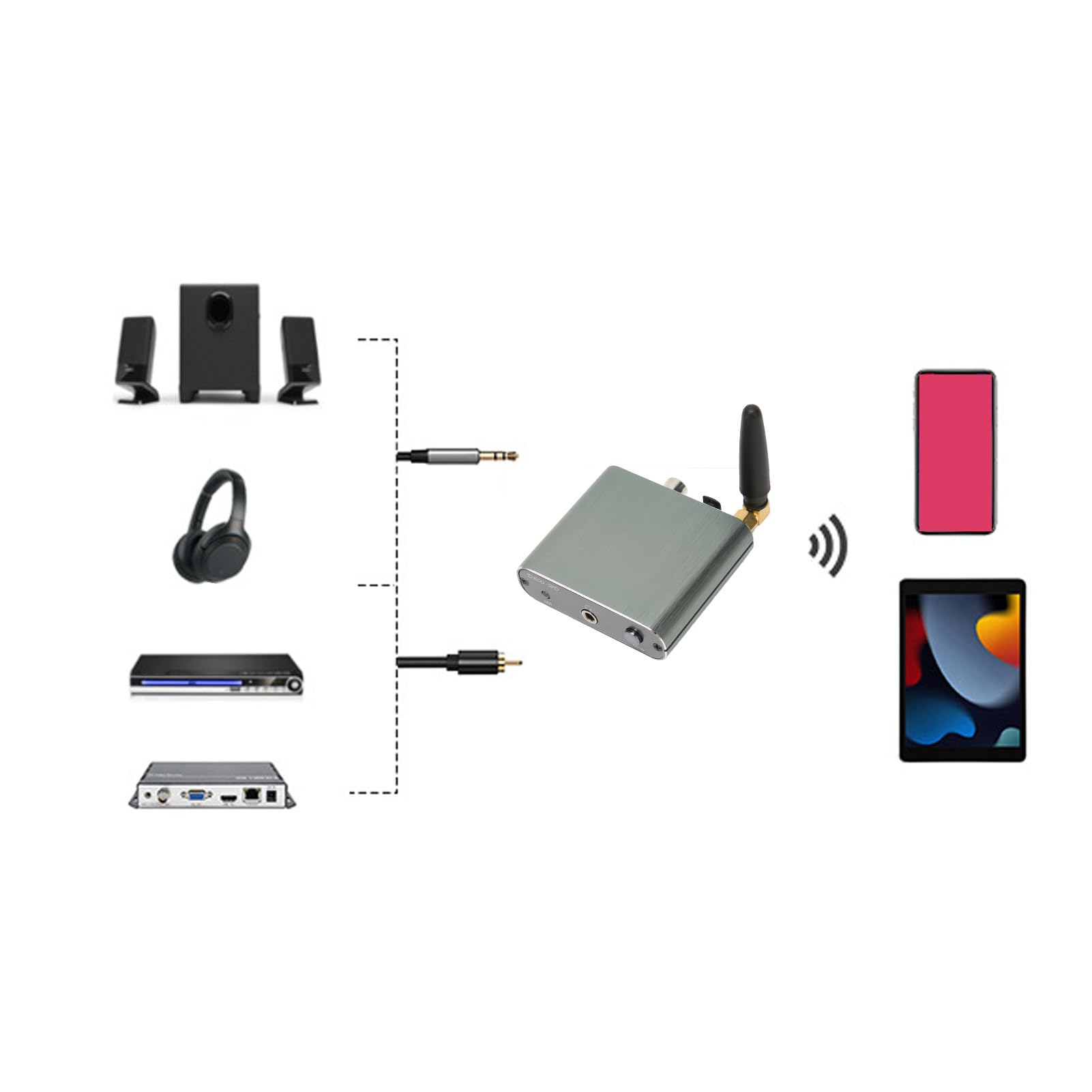 Receptor Bluetooth 5.2, Adaptador de Audio Bluetooth HiFi con Baja Latencia APTX, Receptor de Audio Bluetooth de Largo Alcance con Salida Coaxial óptica AUX para Altavoces