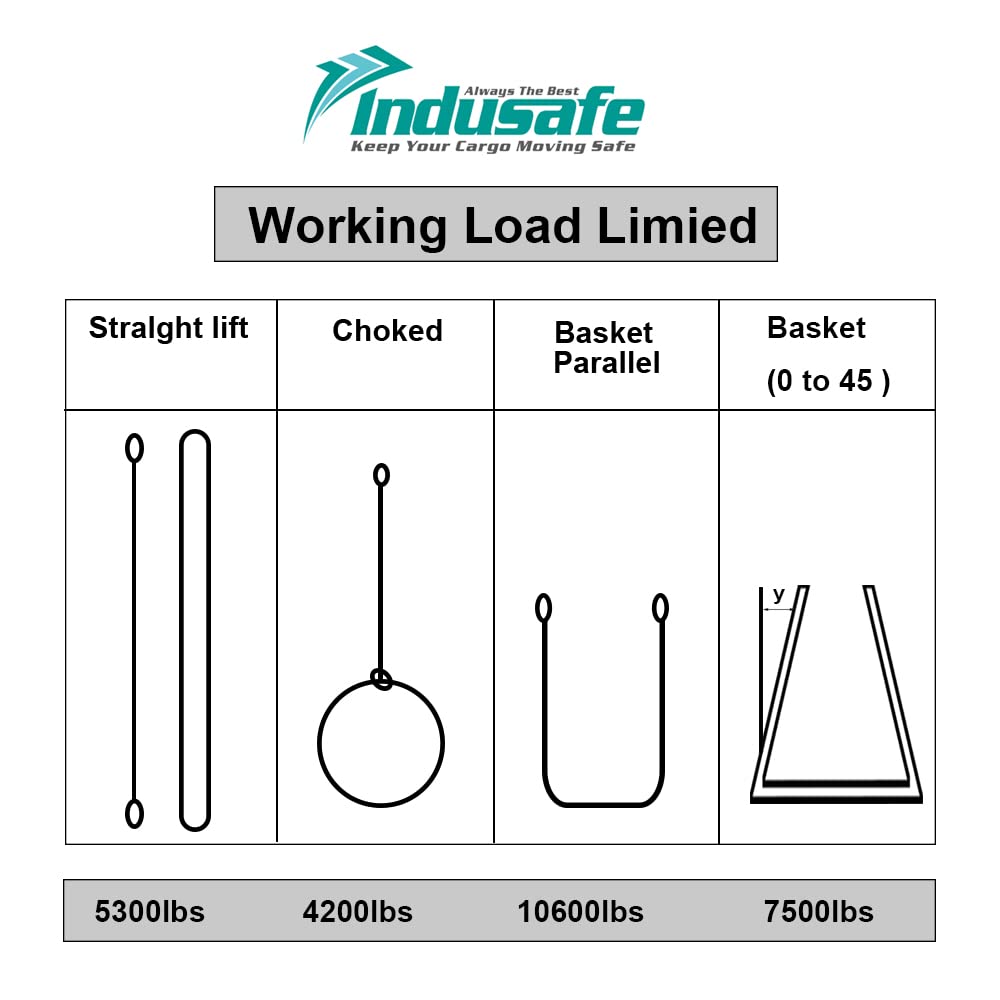 Confezione da 2 cinghie rotonde senza fine da 1,8 m, 5,1 cm, cinghie di sollevamento in poliestere, capacità verticale 2,404 kg, cinghia resistente per sollevamento e traino