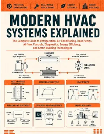Modern HVAC Systems Explained: The Complete Guide to Refrigeration, Air Conditioning, Heat Pumps, Airflow, Controls, Diagnostics, Energy Efficiency, and Smart Building Technologies