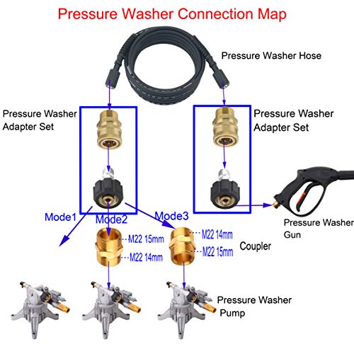 M MINGLE Pressure Washer Hose 50 Feet X 1/4 Inch for Most Brands, with 2 Quick Connect Kits, Compatible M22 14mm and M22 15mm, 3600 PSI