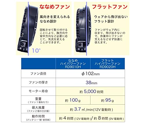 Amazon.co.jp: フラットハイパワーファンセット サンエス空調風神服用