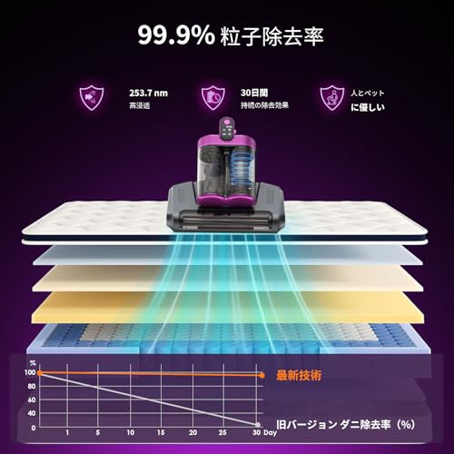 Linkifly 布団クリーナー Linkifly MT1 の商品画像 4