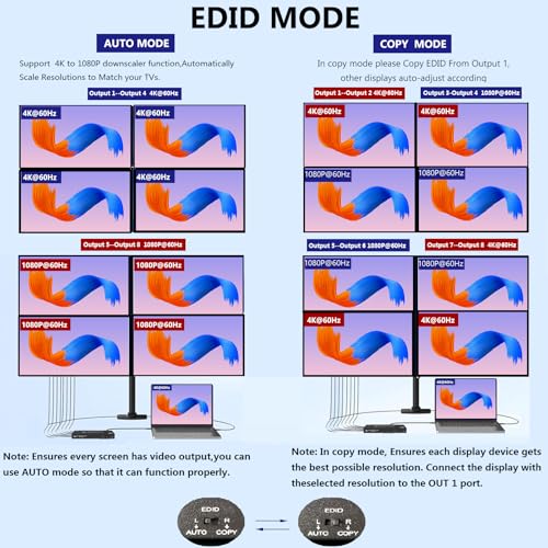 Divisor HDMI 4K para conectar 8 pantallas simultaneas solventando fallos de resolucion 4