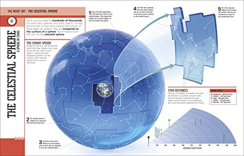 StarFinder for Beginners