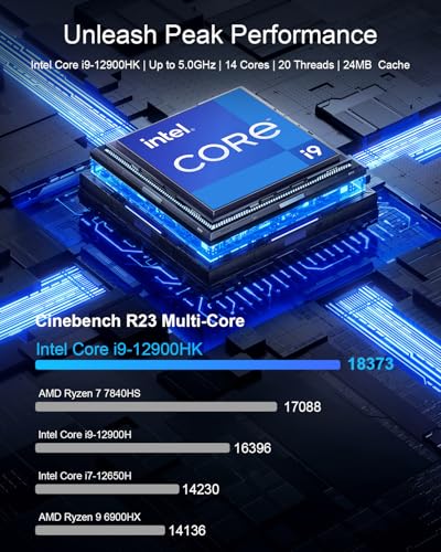 undefined Ninkear L12Pro Gaming Mini PC, Intel i9-12900HK (14C/20T), 32GB RAM, 1TB SSD, Dual 2.5G LAN, Triple 8K UHD Display, WiFi 6E, BT5.2, HDMI/DP/Type-C, PS3 Emulator Mini Desktop Computer for Business/Home の商品画像 1