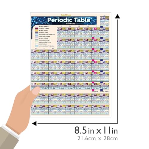 Periodic Table Advanced: a QuickStudy Laminated Reference Guide (QuickStudy Academic) - Image 3