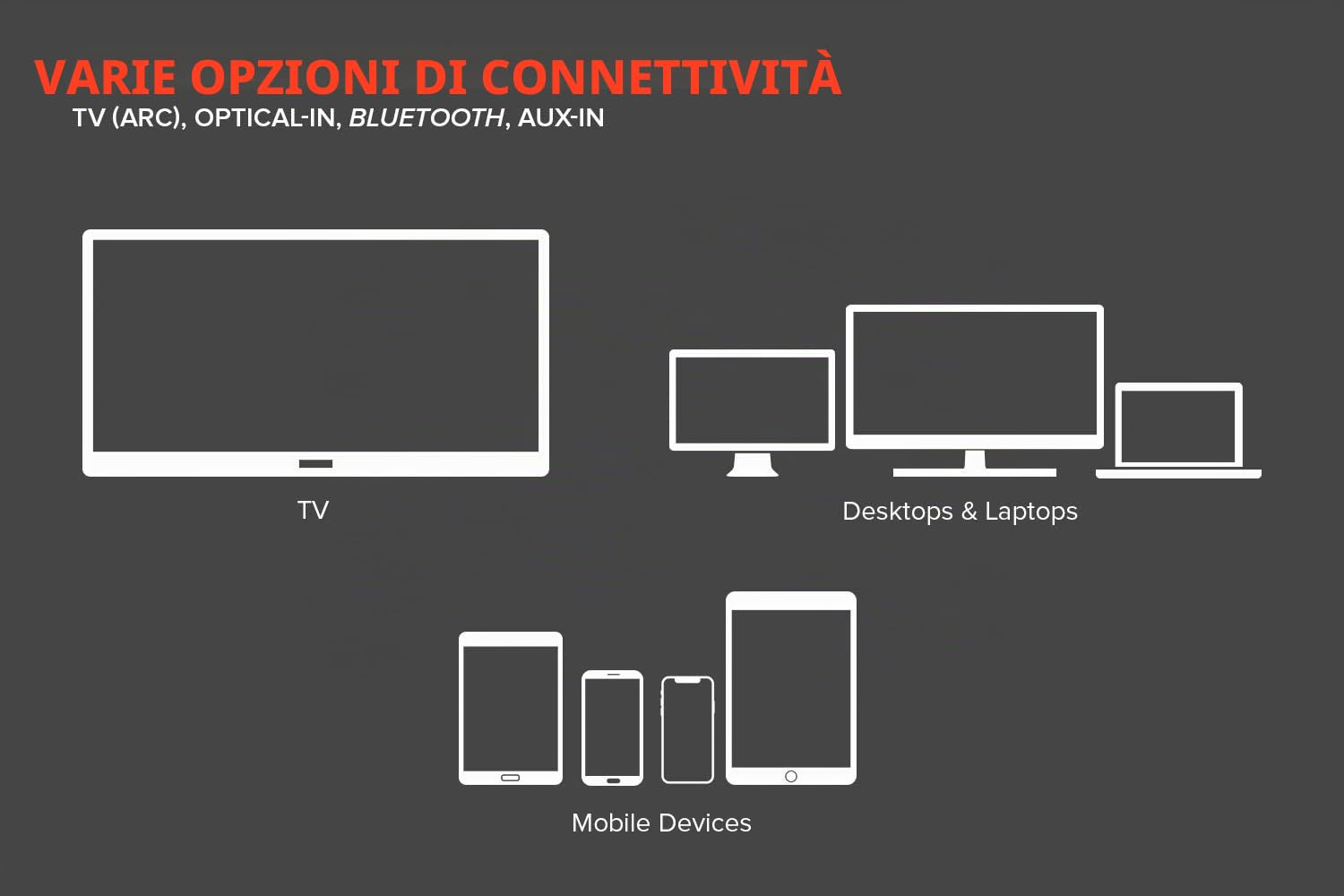 CREATIVE Soundbar Stage under-monitor a 2.1 canali con subwoofer per TV, computer e schermi ultrawide, Bluetooth/ingresso ottico/TV ARC/ingresso AUX, telecomando e kit per montaggio a parete
