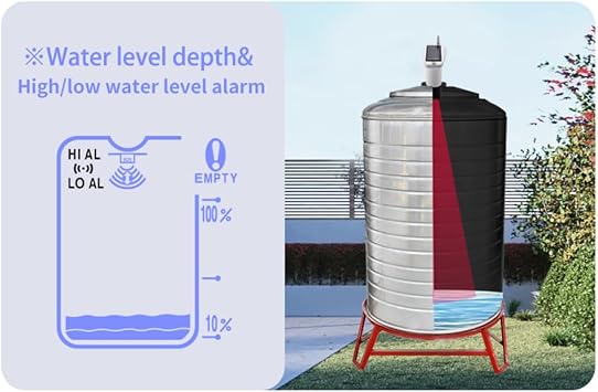 Ultrasonic Water Level Monitor Tank Liquid Level High/Low Alarm Solar Powered Water Level Sensor Water Level Indicator Gauge IP65 Waterproof