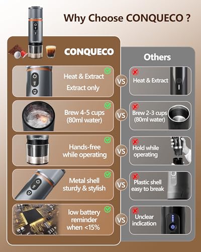 CONQUECO Portable Espresso Machine Travel: 12v Car Coffee Maker for Camping - Small Electric - 2.5 Mins Heating - 8 Cups Espresso for One Charge