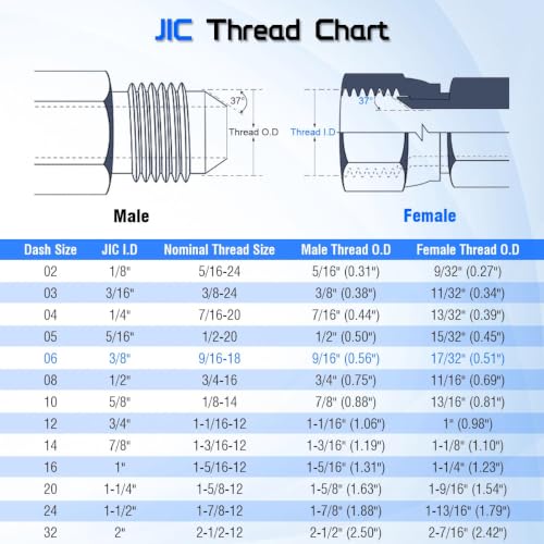 Image of JIC 304 Stainless Steel Female Swivel Union, 1 /4 inch Female x 1 /4 inch Female（Female Thread 13 /32 inch(0.39 Inch）