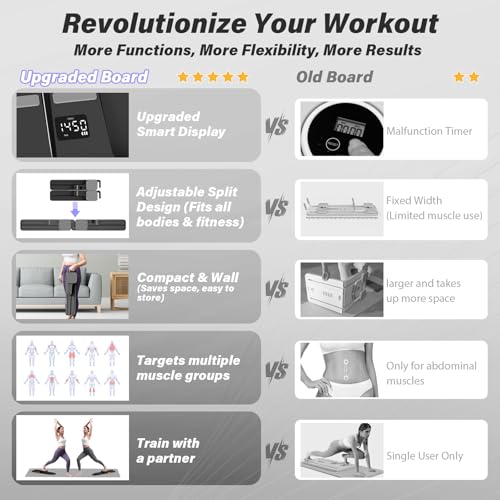 image for RIRMJOR Upgraded Pilates Equipment Set - 6-in-1 Pilates Board & Reform