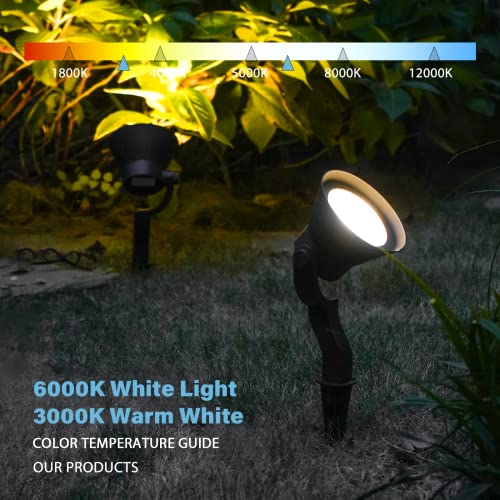 Goodsmann Landscape Lighting Low Voltage Path Lights 2Pk Led 1.5W 100 Lumens Pathway Lights And 4Pk Rgbw 12W 650 Lumens Spotlights Floodlight Outdoor Lights With Metal Spike And Connector #TOP7