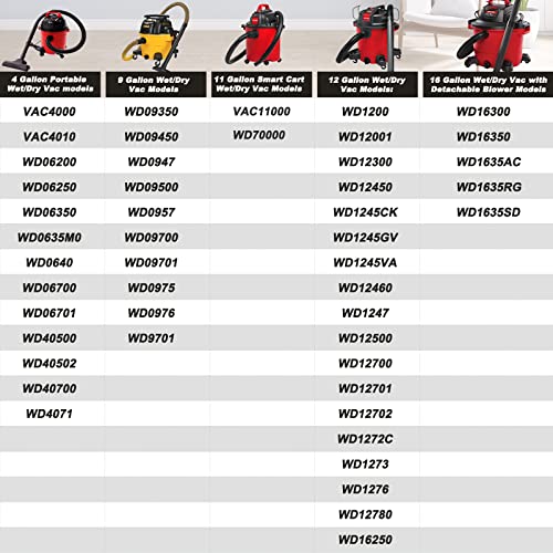 Hpuy 73316 Filter Plate Nut Compatible For Craftsman Ridgid Shop Wet/Dry Vac Filter 83872 2Pcs #TOP4