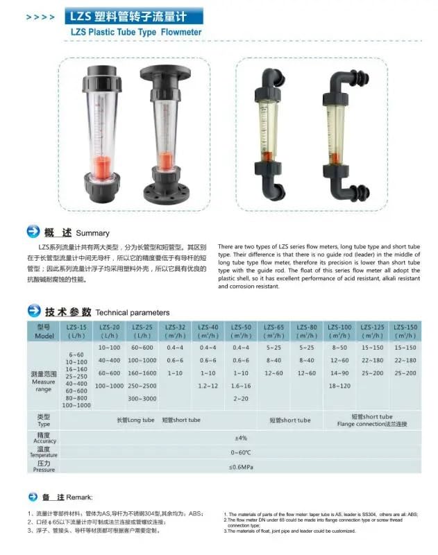 NURII Pipeline Plastic Tube Water Rotameter, with Flow Alarm Switch Lower Limit, LZS-65A(5-25 m3PH)