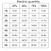 Haldzemo 1S 2S 3S 4S 5S 6S 7S 8S 1-8S Lithium Battery Capacity Indicator Module 4 Sections Green LED Display Tester Li-po Li-ion (5 Pack)