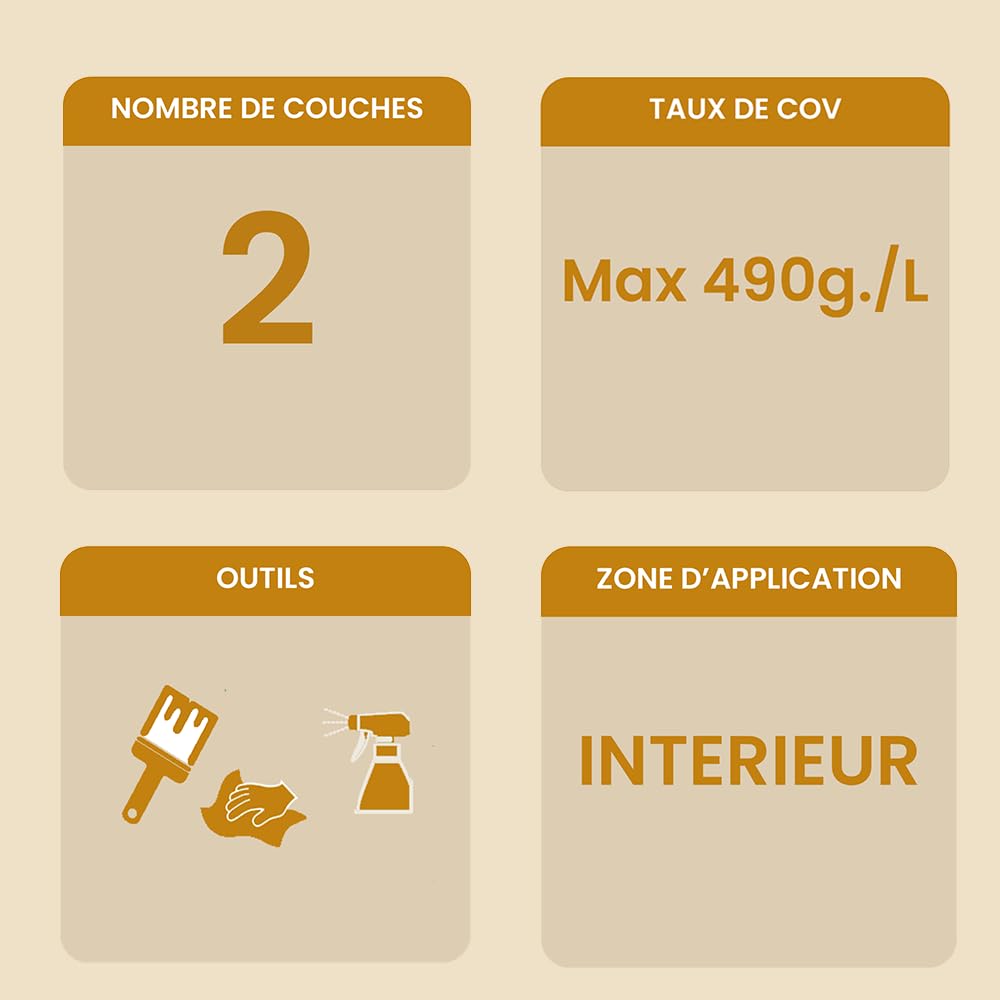 Biofa - Huile dure 2,5L - Protection des bois en intérieur (meubles, sols, boiseries, ...) - Résiste très bien dans le temps