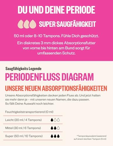 Modibodi Women's Leakproof Hi-Waist Bikini Period Underwear - Image 6