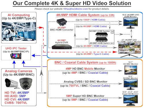 Image of 101AV 18.5 inch Security Monitor, HDMI Scaled 4K, Super Sampling Anti-Aliasing | 4K HDMI Downscaling (SSAA), BNC Input /Output, Built-in Speaker, VESA Mount, 24 /7 Surveillance