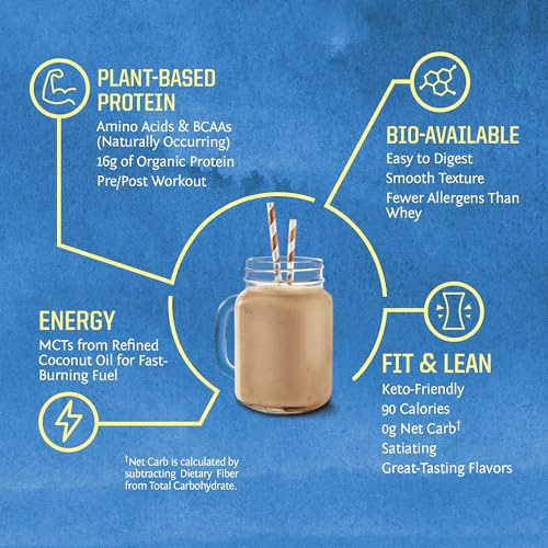 Sunwarrior Vegan Protein Powder Plant-Based USDA Organic | BCAA Amino Acids Hemp Seed | Keto Friendly Soy, Dairy, Gluten, & Synthetic Free Non-GMO | Chocolate 32 Servings 16g - Image 5