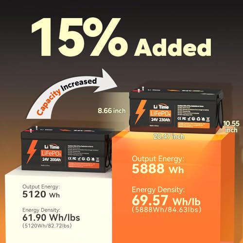 Image of Litime 4 Pack 24V 230Ah LiFePO4 Lithium Battery, Group 8D, 4000+ Deep Cycle, 5888W Continuous Output Power, IP65 Protection Class Perfect for RV Solar Power Back up Energy Marine.