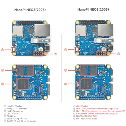 Mini router OpenWRT Linux con Rockchip RK3528A y eMMC 6