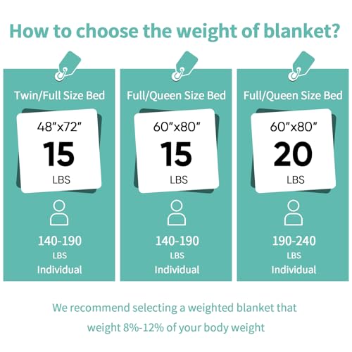 Image of yescool Weighted Blanket for Adults (15 lbs, 60 inch x 80 inch, Kelly Green) Heavy Blanket for Sleeping Perfect for 140-160 lbs, Queen Size Faux Fur Blanket with Premium Glass Bead, Machine Washable