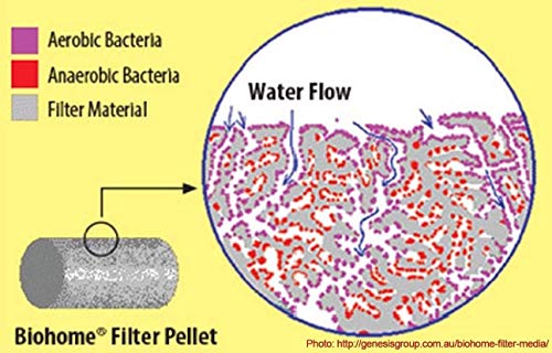 Image of Biohome Ultimate Filter Media (1 LB) Premium Aquarium & Pond Filtration