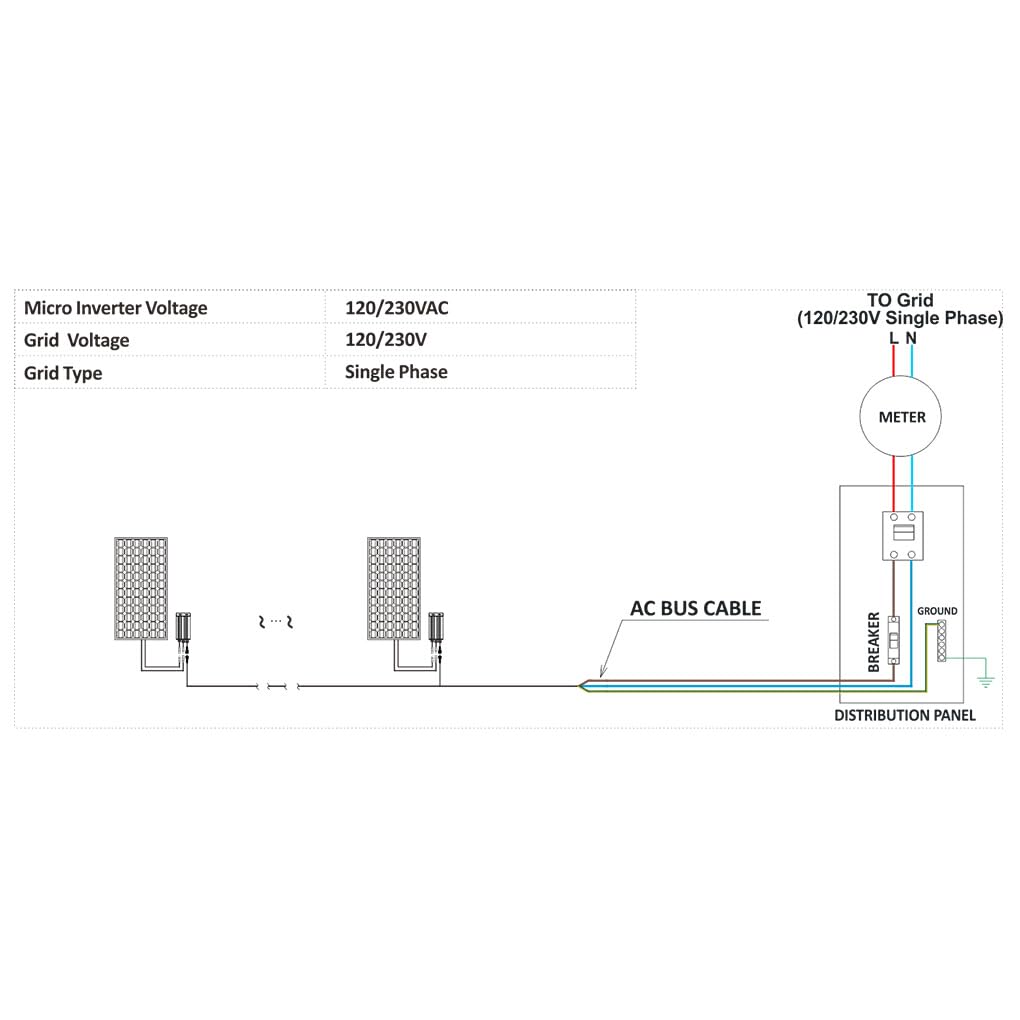 Energiespeicher Wechselrichter für Solar PV Systeme. Kostengünstiger und erneuerbarer Für Energie Netzkopplungs Mikro Wechselrichter auf Netz Wechselrichter, GMI300, 80V 160VAC, 18V 50V