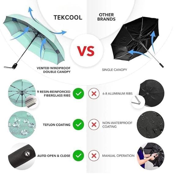 Image of TEKCOOL Umbrella, UV Big Size Umbrella for Sun Protection Rain Windproof Strong large 3 fold for men women kids boys girls Perfect small & stylish Windproof & Compact(Green)
