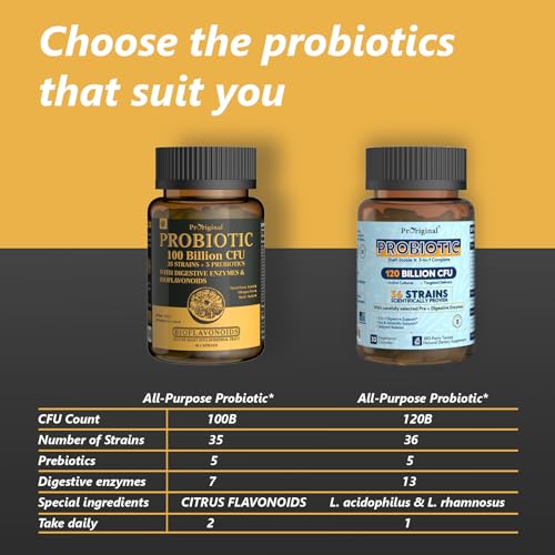 Proriginal PRO-100-1 Probiotics With Prebiotics For Men And Women - 35 Strains Organic Probiotic 100 Billion Cfu For Gut & Digestive Health, Vegan Acidophilus Probiotic Supplement thumb #6