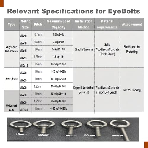 Image of 10 Packs M6 Stainless Eyebolt 1 inch(25mm) Long Male Screw Thread Ring Shoulder Eye Bolts