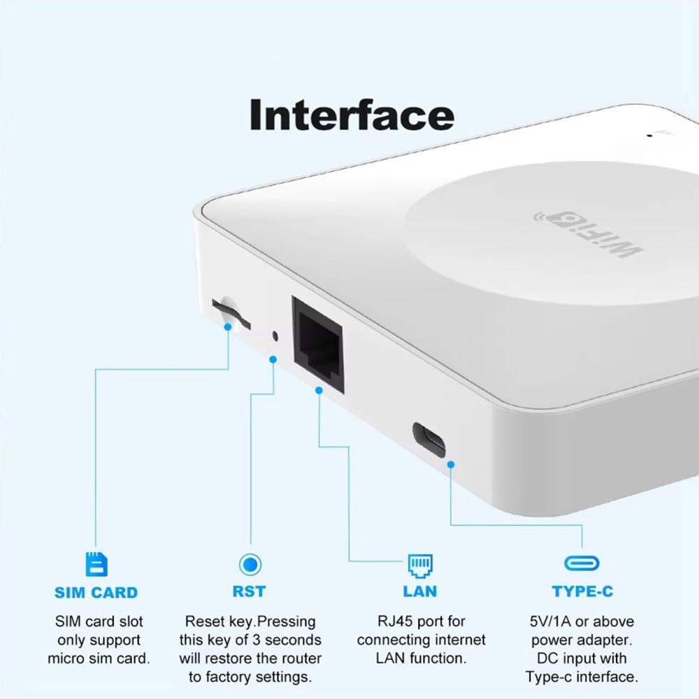 Portable 5G WiFi Router WiFi 6 High Speed Wireless Router Gigabit Ethernet Port Mobile WiFi Hotspot for Home Travel