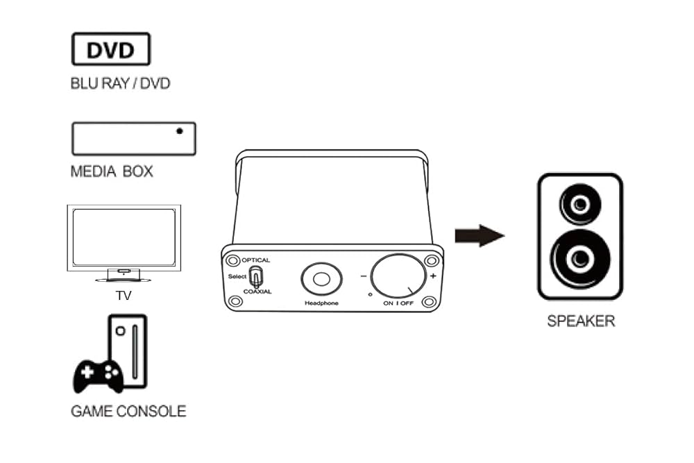 業務用DAC DES DAC520 デジタルアナログコンバーター 正常動作 業務用DAC DES DAC520 デジタルアナログコンバーター 正常動作