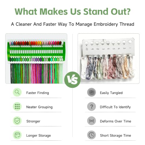 Image of LOKUNN 50 Position Embroidery Floss Organizer, Thread Shelf with 15P Card