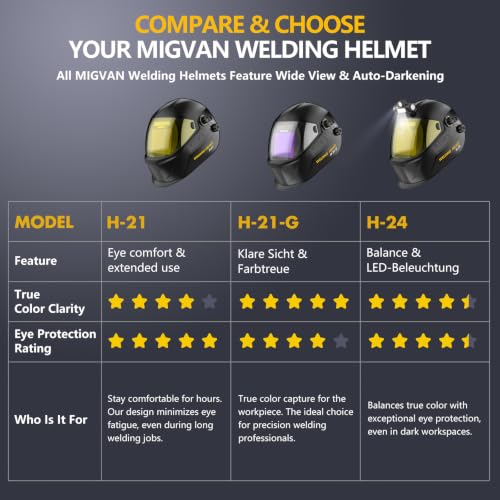 Image of Welding Helmet Auto Darkening True Color Large Viewing, Welding Hood Solar /Rechargeable Battery Powered, Wide Shade 4 /5-13 with 4 Arc Sensor, Optical Clarity Welding Mask for TIG MIG ARC Grind