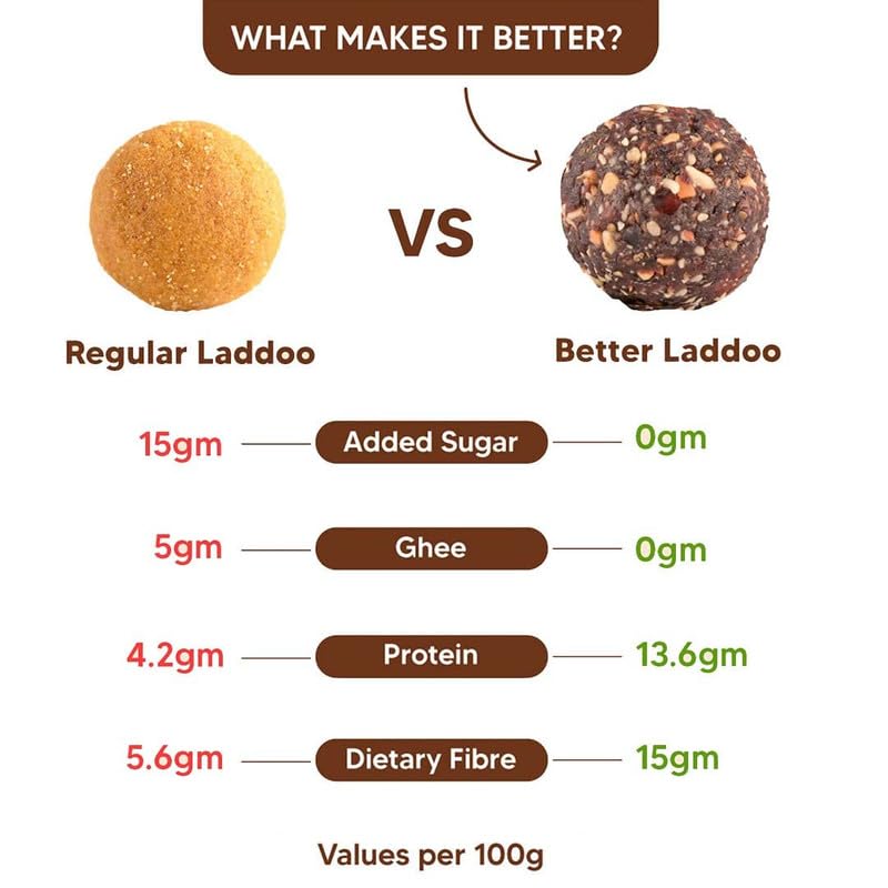 Image of EAT BETTER CO - Better Laddoos - Hazelnut & Chocolate - Delicious Sugar-Free Laddoos | Energy-Bar Replacement | Dry-Fruit Laddoo | High Protein And Instant Energy - Pack Of 7, 110 Gram