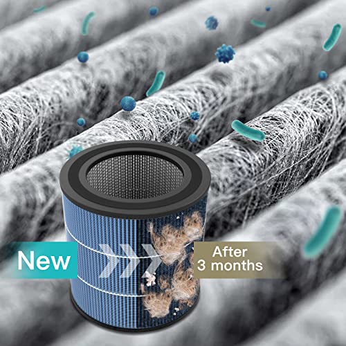 Airtok 2 Pack Air Purifier For Home Bedroom, Office Desktop Air Cleaners With 12Pcs Fragrance Sponge, H13 Hepa Filter, 4 Stage Filtration Up To 376 Sqft Black Available For California #TOP5