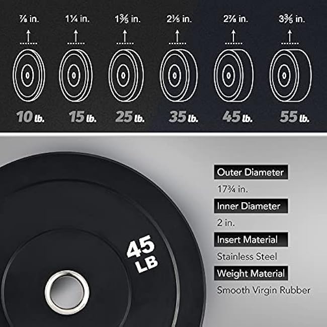 ZELUS Weight Plate Set of 2, Twin 2 Bumper Plates for Strength and Training Fitness, Olympic Weight Set with Rubber Barbell Dumbbell Plates Stainless Steel Inserts for Pro or Home Gyms