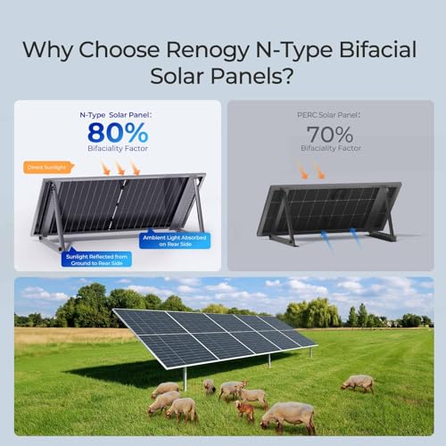 Solar farm system