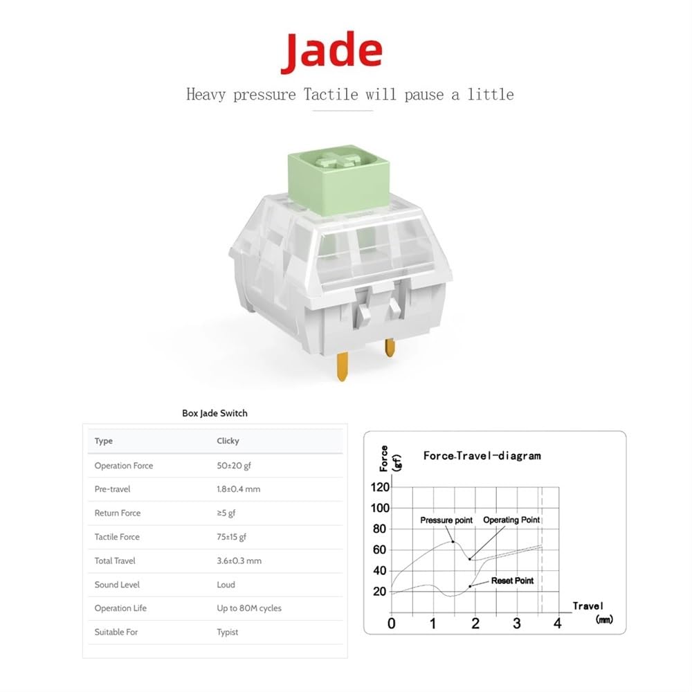 Kailh Box Navy/Jade Switch, 3Pin Thick Clicky Switch for Custom Mechanical Keyboard (Color : Jade, Size : 110PCS)