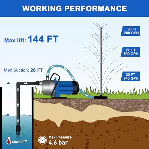 Image of FLUENTPOWER 1HP Portable Garden Transfer Pump, 900GPH Electric Sprinkler Booster Pump, Shallow Well Jet Pump for Home Lawn Irrigation and Water Draining