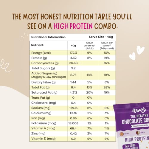 Image of Troovy Healthy Cookies Duo Value Pack (Pack of 10) | Made with goodness of Millets, Jowar, Ragi and Whole Wheat | All Natural Ingredients | Made with Jaggery, No Processed Sugar | Chocolate (80gm x 5) | Butter (80gm x 5)