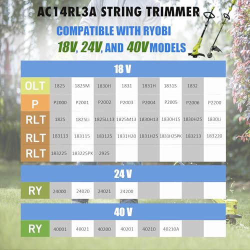 Replacement String Trimmer Spool for Ryobi Weed Wacker String, 11ft 0.065\" String Trimmer Line for Ryobi String Trimmer Refill, for Ryobi One+AC14RL3A 18v 24v 40v Cordless Weed Eater Spool - Thumbnail 2