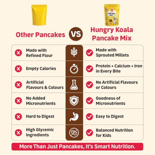 Image of Hungry Koala Vanilla & Banana Pancake Mix | No Maida | Instant Breakfast Mix made with Oats and Jowar | Healthy Breakfast for Kids & Adults | Gluten Free, High Sprouted Protein, Low Carbs, Eggless 200 Gm - Pack of 1