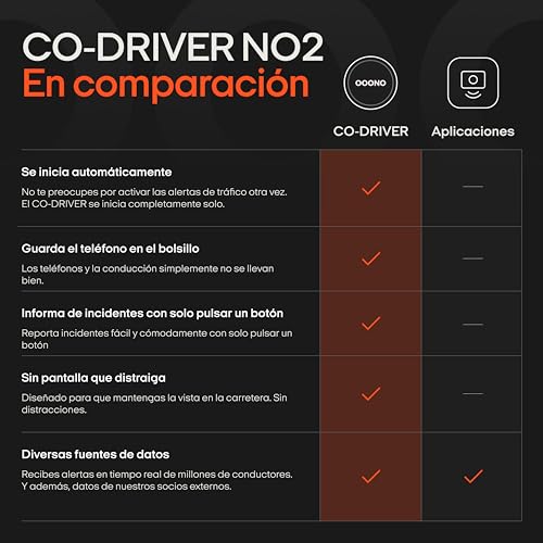 Miniatura 5 de OOONO Co-Driver 2 – Alertas de radares y peligros en Tiempo Real | sin suscripción | Recargable USB-C | Compatible con Apple CarPlay y Android Auto | fácil instalación y Uso intuitivo