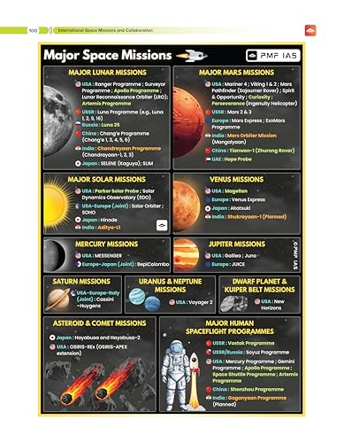 Image of PMF IAS Science and Technology for UPSC and State Civil Services Exams 2026-27