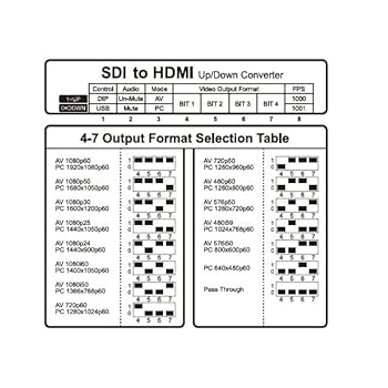 Amazon.co.jp: MEDIAEDGE(メディアエッジ) SDI to HDMI