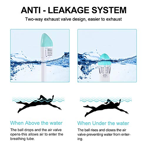 image for STRENTER Full Face Snorkel Mask Foldable Panoramic View Snorkeling Mas