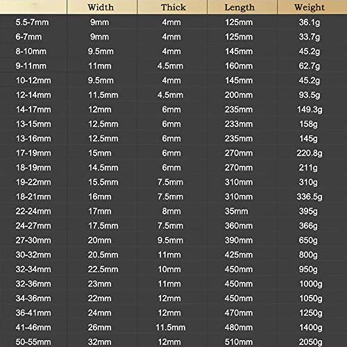 Seiwei Deep Offset Ring Spanner Metric Double-Ended Double Ring Spanner Wrench Tool Car Repair Tools Ratcheting Wrenches 13Mm X 15Mm #TOP4